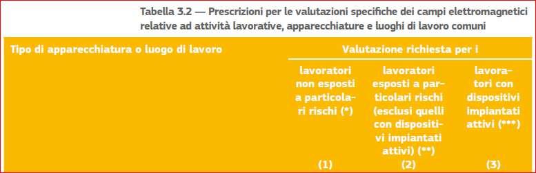 nella Scienza e nella Medicina (World Administrative Radio Conference,