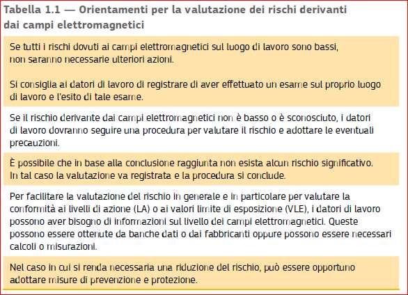 SUGGERIMENTO Informazioni più dettagliate che riguardano anche la valutazione dell esposizione e le misure preventive sono contenute nella Guida non vincolante di buone prassi per l attuazione della