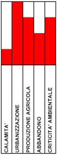 ridosso del fiume a Locate PRODUZIONE AGRICOLA tendenza alla monocoltura cerealicola e foraggera ABBANDONO presenza di alcuni ambiti di cava dismessi CRITICITA AMBIENTALE corso d acqua