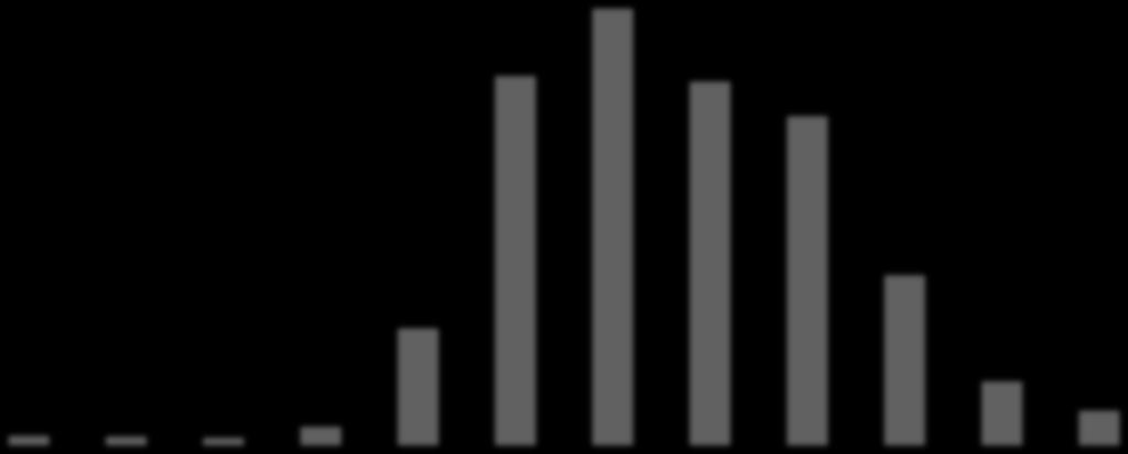 GB/month How much disk space is required to save a year of 5 khz data?