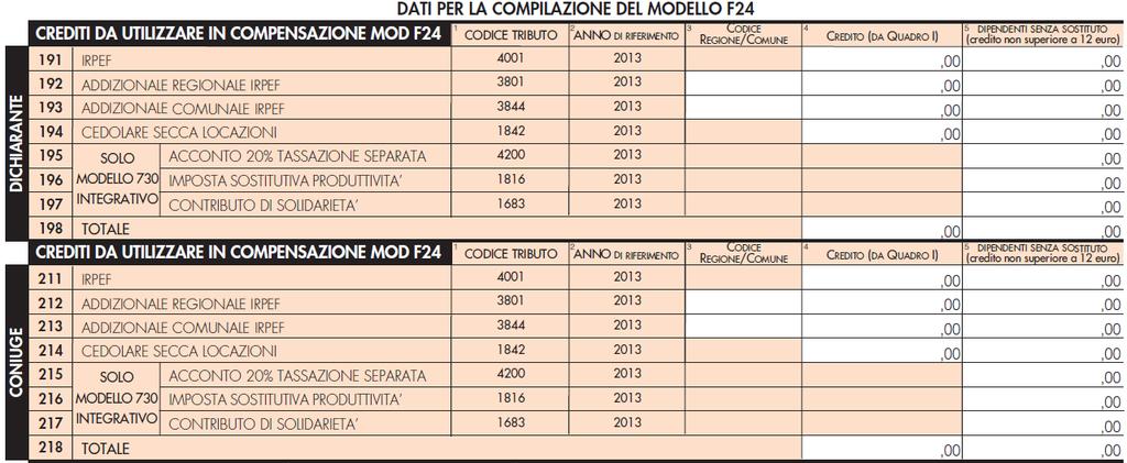 Quadro I Imposte da compensare Dati mod.