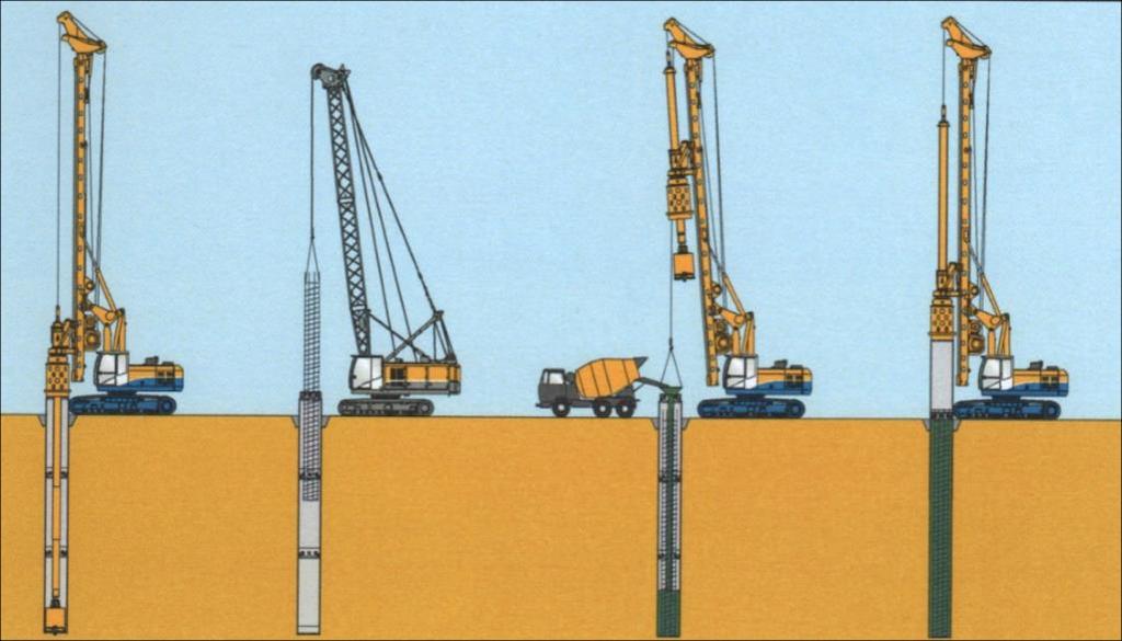 SECANT PILING METHOD (SPM) 5) Scavo fino alla profondità di progetto ed asportazione del terreno. 6) Discesa dell armatura nel foro (se prevista).