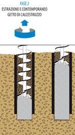 CASED SECANT PILING (CSP) Il metodo CSP prevede che le perforazioni vengano realizzate facendo penetrare a rotazione nel terreno un tubo in acciaio e contemporaneamente eseguendo lo scavo mediante