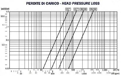 quando la differenza di pressione tra ingresso ed uscita riinterno verso l'esterno e defluisce filtrata all'uscita (OUT) sulta eccessiva.