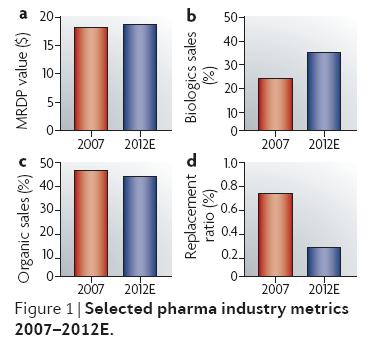 Evoluzione della Sanità Innovazione &