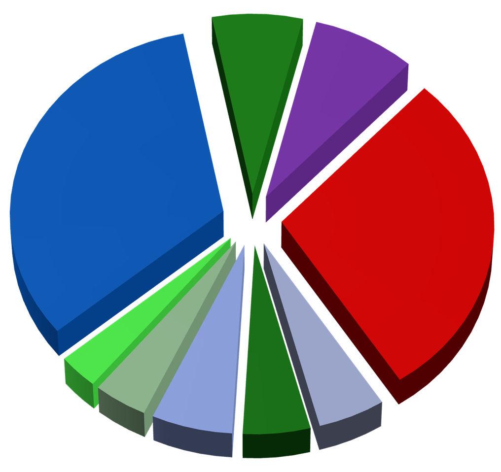 La strategia La diversificazione settoriale Malattie infiammatorie antivirali Oncologia Malattie infiammatorie Antivirali Oncologia Malattie Metaboliche Malattie metaboliche