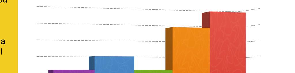 Approvazioni di nuovi farmaci Nel corso del 2011 la Food and Drug Administration (FDA) ha approvato 34 nuovi farmaci: 7 nuovi