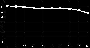 Magnetic Pulse). Tali interferenze rappresentano una delle maggiori causa di disturbo delle apparecchiature elettroniche non di rado presenti anche nell automazione. MP SHILDING (MO.