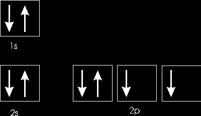 In modo arbitrario si considera1/2 la rotazione oraria e -1/2la rotazione antioraria. Per tradizione, il primo elettrone di un orbitale ha spin 1/2 e il secondo -1/2.