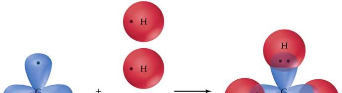 Orbitali atomici ibridi sp 3 Ibridizzazione sp 3 nel Carbonio Dalla