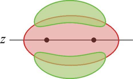 Il ruolo delle coppie di legame π Le coppie elettroniche che formano i legami π si trovano nella direzione dei legami σ (in pratica occupano la medesima sfera elettronica) e quindi non contribuiscono