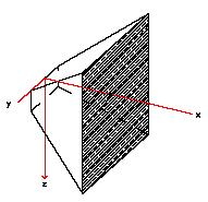 SUOLO (Zona Satura) Modello Analitico Equazione di Domenico DAF 1: Diperione in tutte le direzioni