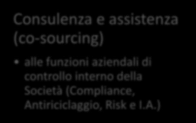 tiriciclaggio, Risk e I.A.