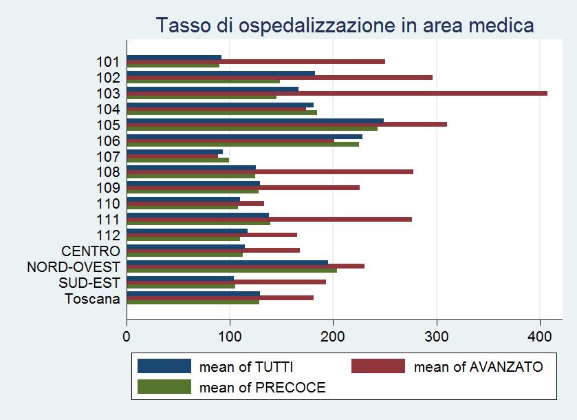 Massa Carrara Lucca Pistoia Prato Pisa Livorno