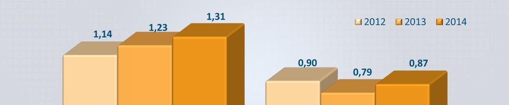 L EFFICIENZA DEI CONFIDI: