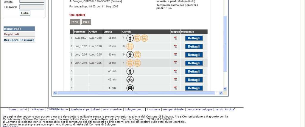 Esempi: Centro di Controllo del Traffico - CISIUM Travel Planner Pianificazione degli spostamenti - Auto, bici o a piedi: percorso ottimale che tiene conto della