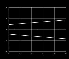 () schemi elettrici delle connessioni uscita DECOUT NPNNO NPNNC PNPNO PNPNC BN/1 BU/3 BN/1 + + + BU/3 +