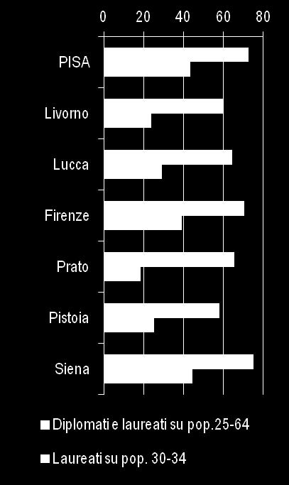 000 abitanti 53,8 66,1 53,1 15,7 22,8 32,7 Visitatori giornalieri dei musei per 1.