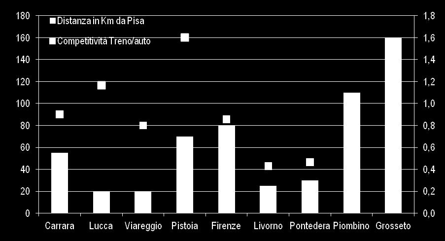 232 Minuti dal più vicino casello autostradale 12 14 14 12 11 10 Minuti dall'ingresso della più vicina superstrada 9 13 27 14 20 27 Minuti dalla più vicina stazione di livello "Platinum" 11 29 39 10