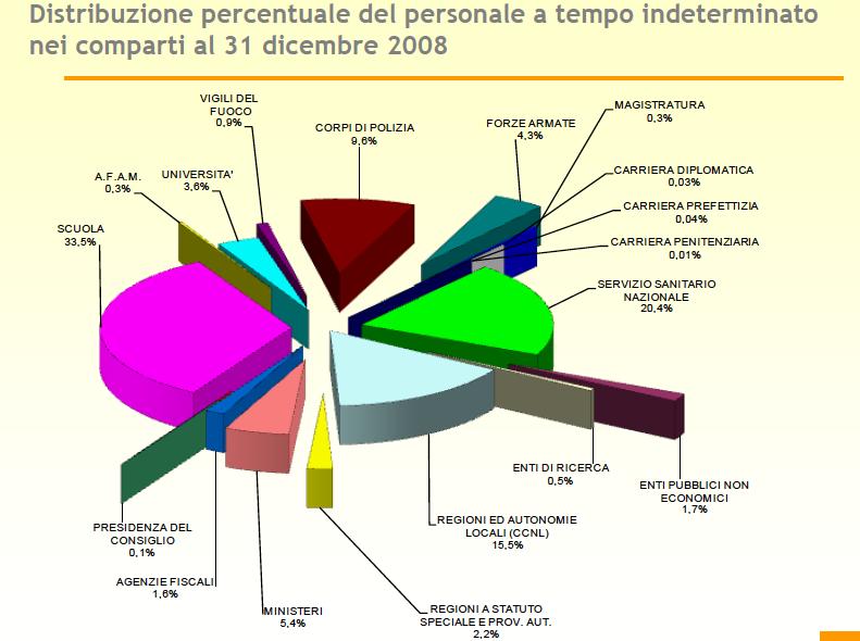 In Europa gli studi di genere sono obbligatori In Italia i dati