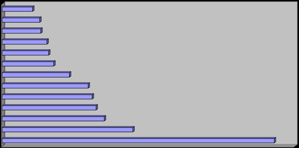 Immigrati per 100 abitanti Italy 9,4 France Germany Spain United States of Sweden 11,6 11,9 13,8 14,3 15,9