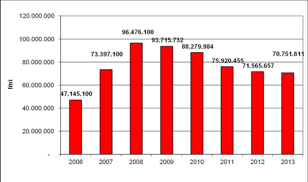 Acqua estratta nel 2013 Per quel che riguarda l estrazione delle acque minerali (Fig. 5), nel 2013 sono stati emunti 70.751.