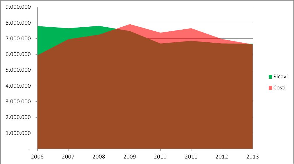 2013, 0,028 per ogni litro di acqua emunta con un aumento percentuale rispetto all anno precedente del 7,7%. Fig.