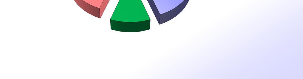 ;,% Esecutivo c/ Giudiziario; ;,% Si rileva un decremento in termini percentuali rispetto all'anno 00 dei