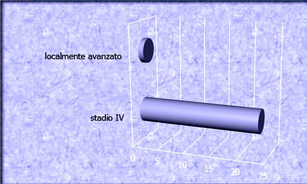 Caratteristiche pazienti NUMERO PAZIENTI 2015 MASCHI FEMMINE ETA