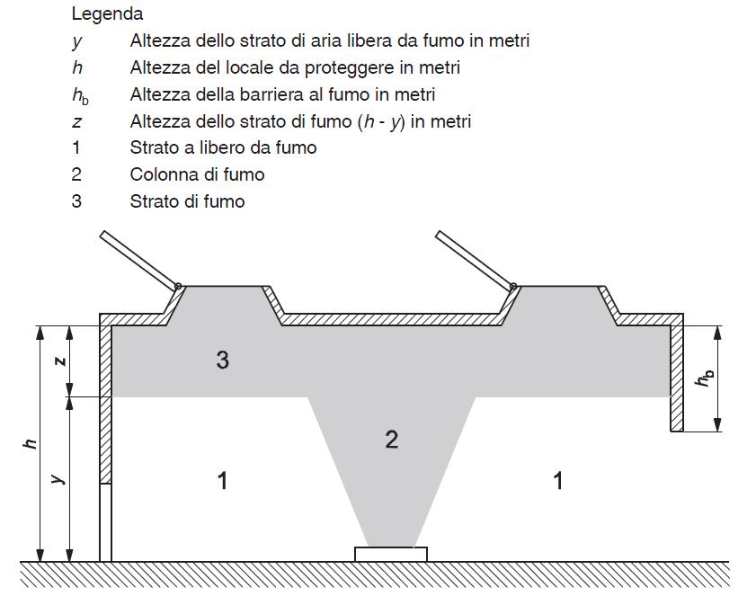 Individuazione dei