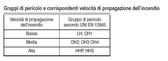 La durata convenzionale dell incendio definisce le dimensioni e la potenza termica dell incendio nel