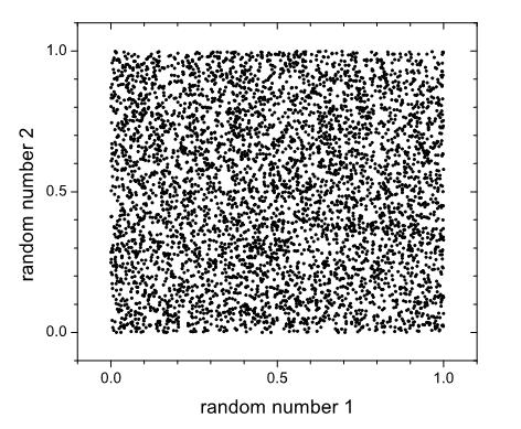 Il campionamento di tipo Monte Carlo si basa quindi su un generatore di numeri random secondo una distribuzione uniforme di valori statisticamente indipendenti nell intervallo aperto [0,1] descritta