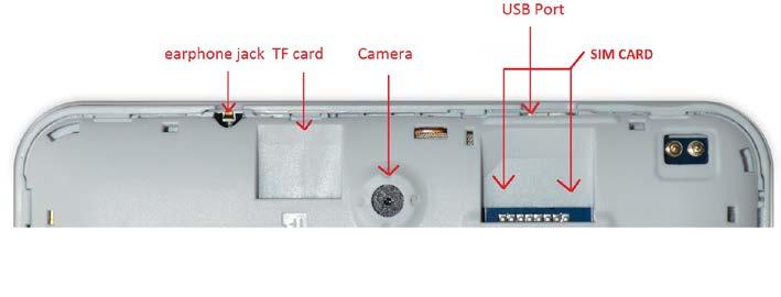 Nome Volume + Volume - Power Reset Presa cuffie Ingresso micro USB / funzione OTG Camera posteriore Camera frontale Micro SD (TF card) Ingresso SIM Funzione Premere per aumentare il volume Premere