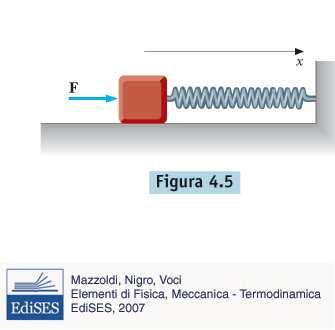 Lavoro di una forza elastica Il lavoro della forza elastica F = -k xu x per uno spostamento lungo l'asse x vale: (4.