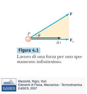 Lavoro meccanico Se un punto materiale P soggetto ad una forza F subisce, per azione di questa forza, uno spostamento s.