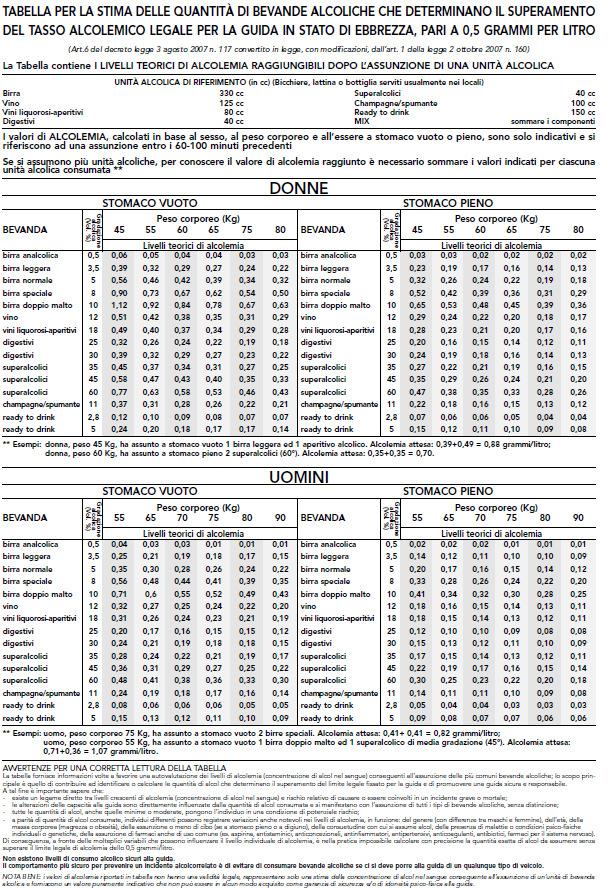 Tabella 2 Tabella per la stima delle quantità di bevande alcoliche che determinano il