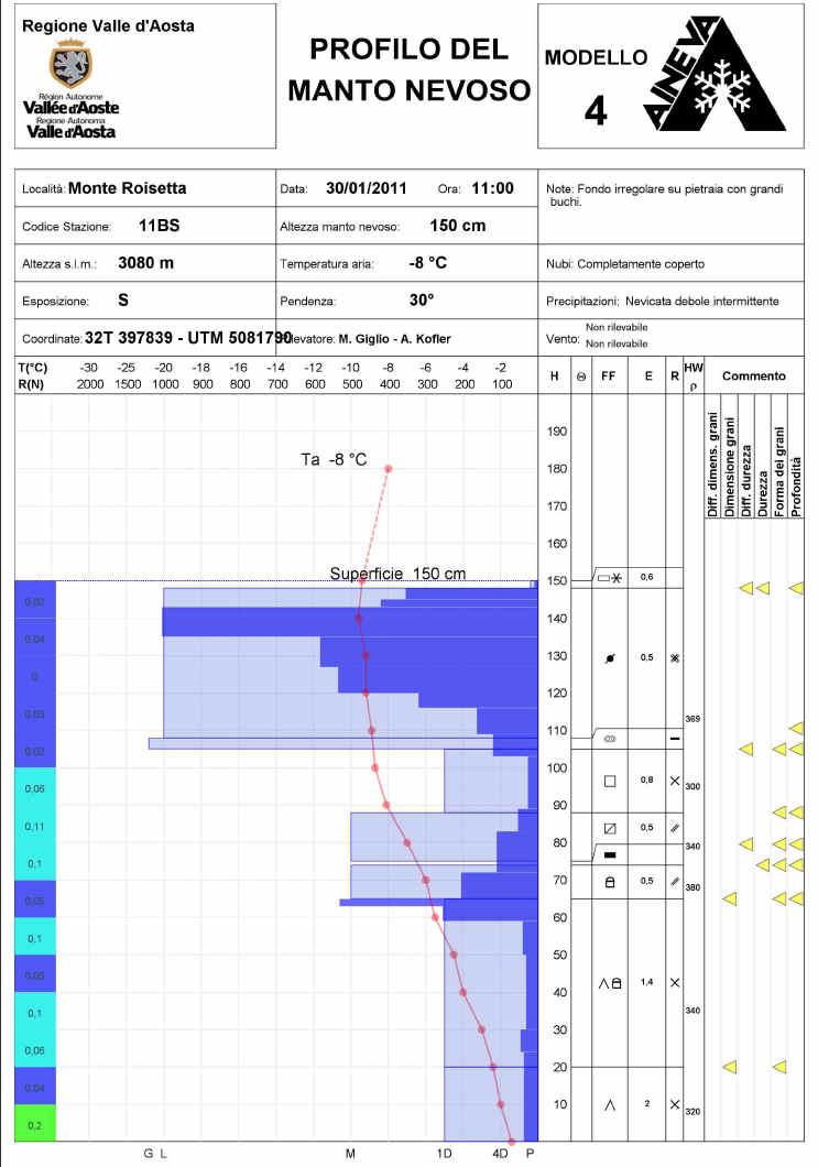 LOCALITA : Valtournenche Mont-Roisetta DATA: 30-1-2011 QUOTA: 3100 c.ca EXP: Sud Hs: 150 cm TEMP.