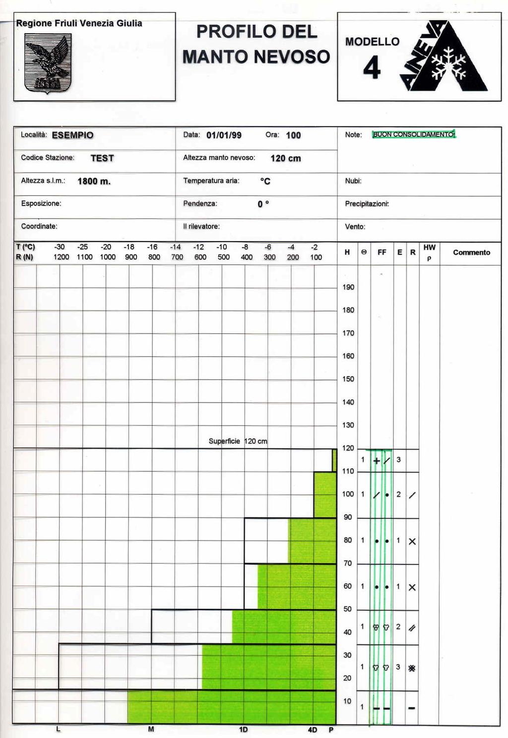 Situazione di buon consolidamento: Profilo di tipo idrostatico con durezze che aumentano lungo la sezione.