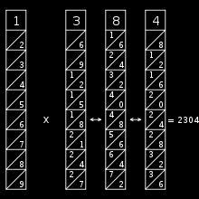 Se, ad es. si vuole moltiplicare 384x6, si prendono i bastoncini del 3, dell 8 del 4.
