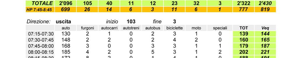 Forlanini (7,15-10,15)