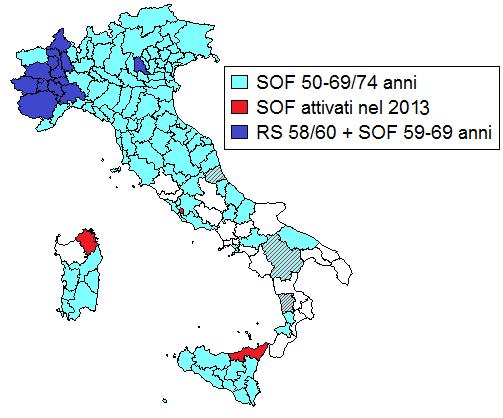 Screening colon-retto