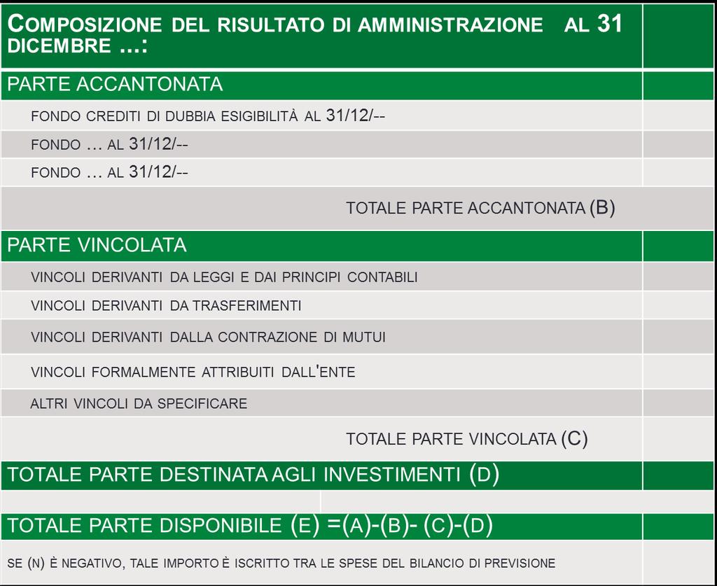 6 Composizione del