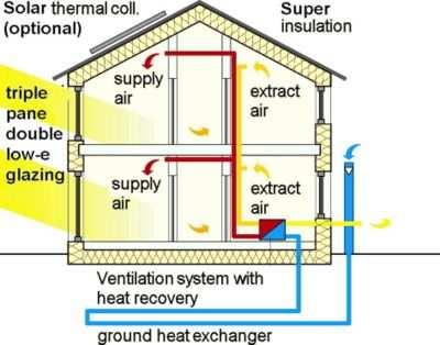 Ventilazione Una corretta ventilazione dell edificio è necessaria per: diluire e rimuovere gli inquinanti indoor (monossido di carbonio, VOC; ossidi di azoto,.