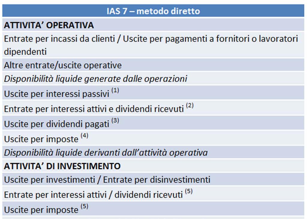 (1) alternativa nelle attività di finanziamento (2)