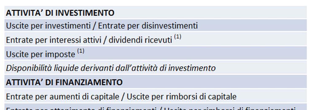 (1) Le collocazioni