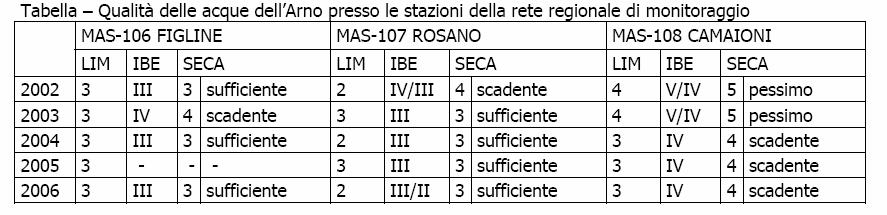 L applicazione di questo indice permette infatti di effettuare confronti con gli anni precedenti e verificare il trend evolutivo.