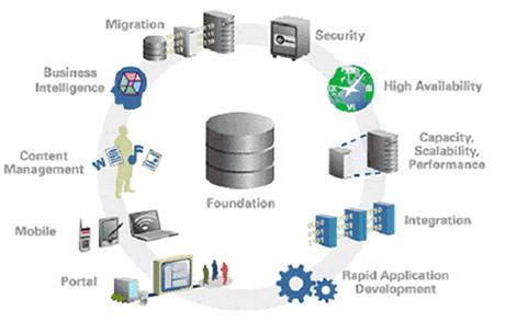 4) 3 AMBITI Metodi e tecnologie per lo sviluppo dei sistemi software (n.
