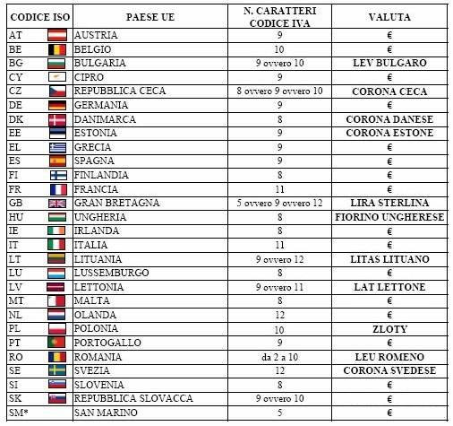 gli scambi di merci con l Italia ed in particolare vanno