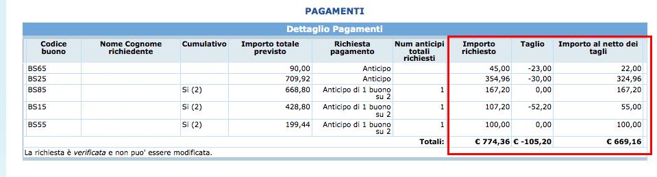 inviata telmaticamente; inviata cartacea è la richiesta che è stata inviata cartacea allo sportello Ad Personam e inserita a sistema; in fase di verifica quando la richiesta è stata consegnata allo