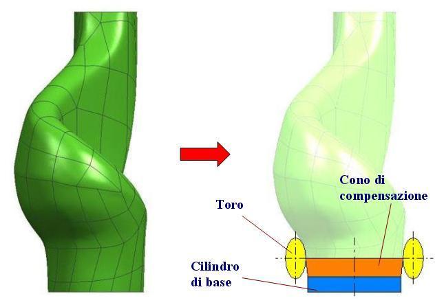 4 Definizione delle matematiche dei condotti Per ottenere i condotti in forma parametrica sono state